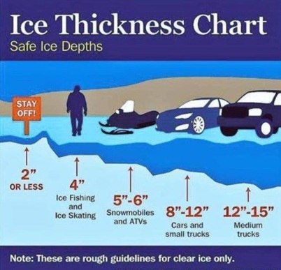 ice-thickness-chart1